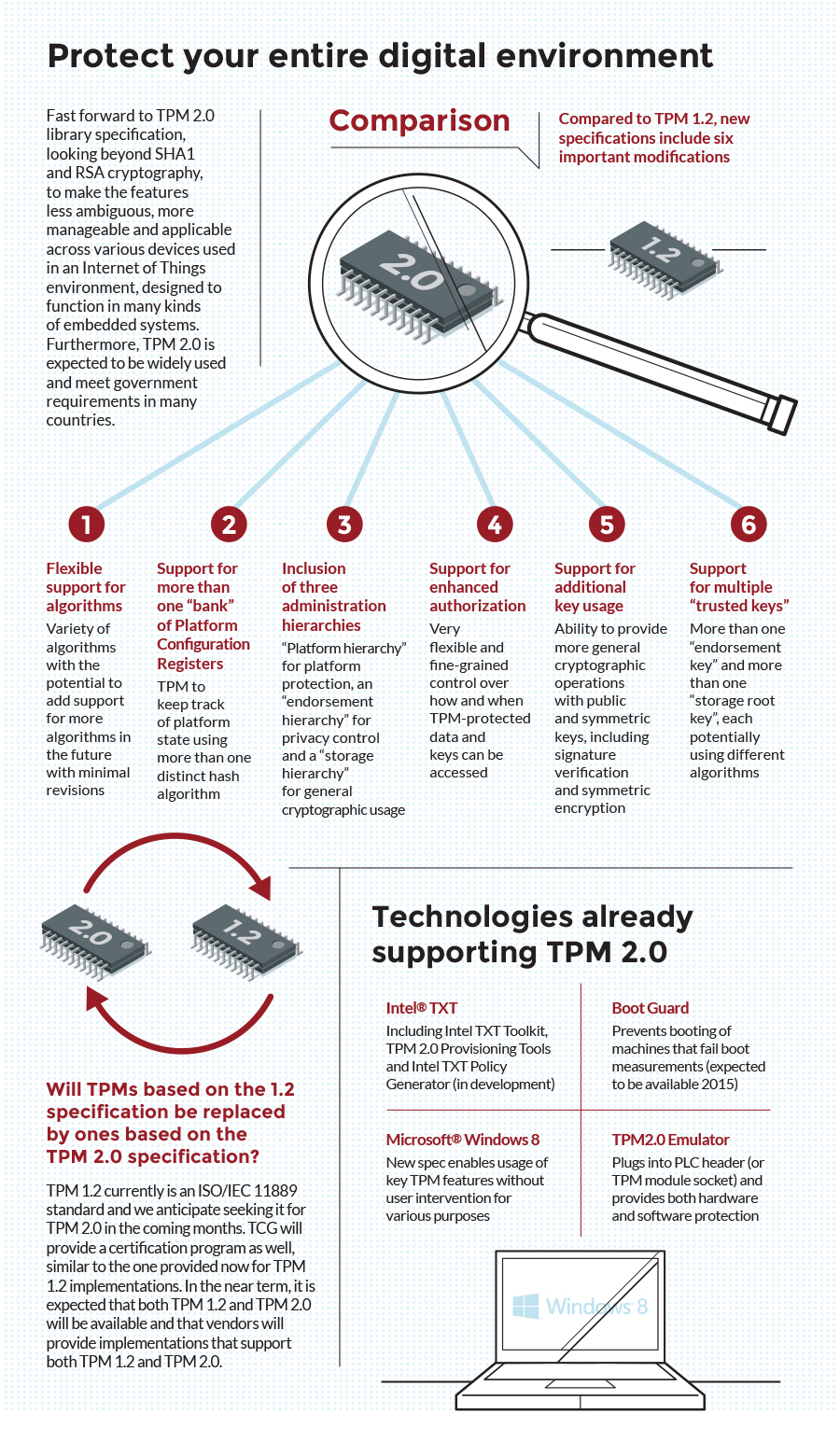INFOGRAPHIC - TPM - Trusted Computing Group - PR Works